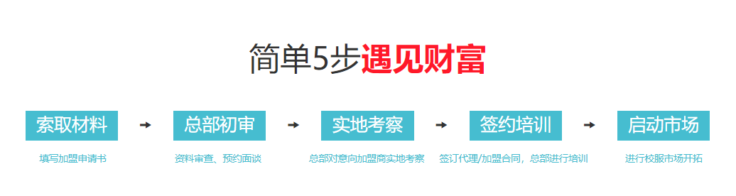 纪德卡顿校园服代理加盟